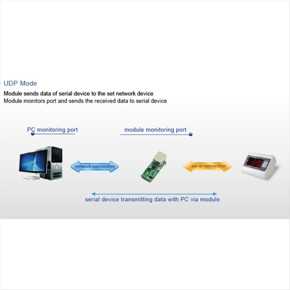 TCP232-T2 Serial TTL Ethernet Module
