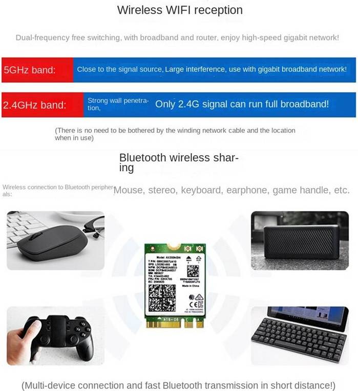 Zandona 8260 8260NGW Wireless Card Module