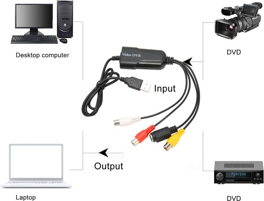 Usb video capture USB Video Capture Card with Audio