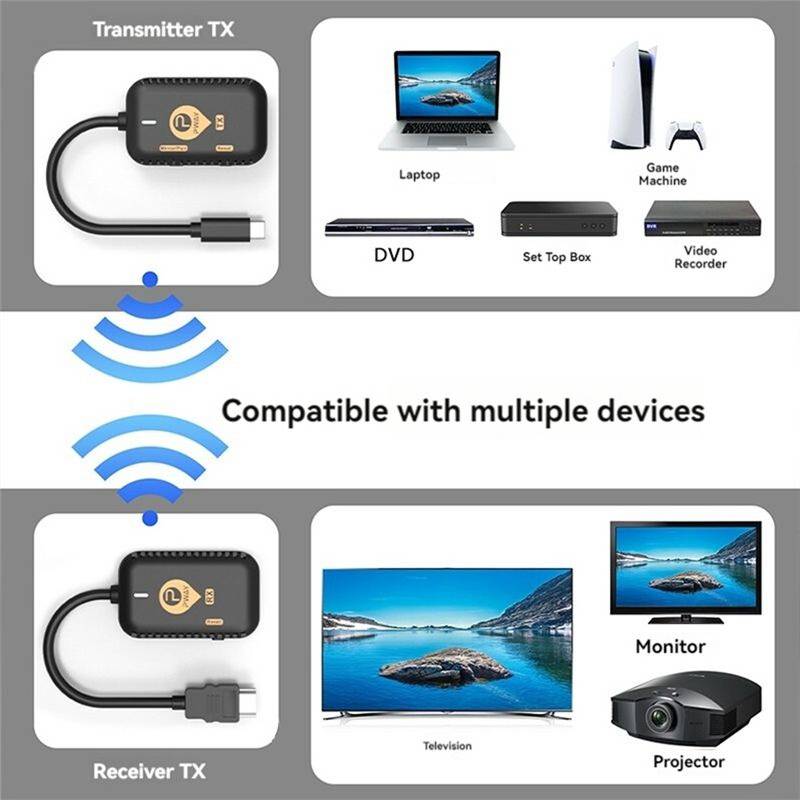 Spactz Wireless Transmitter Receiver Extender Kit