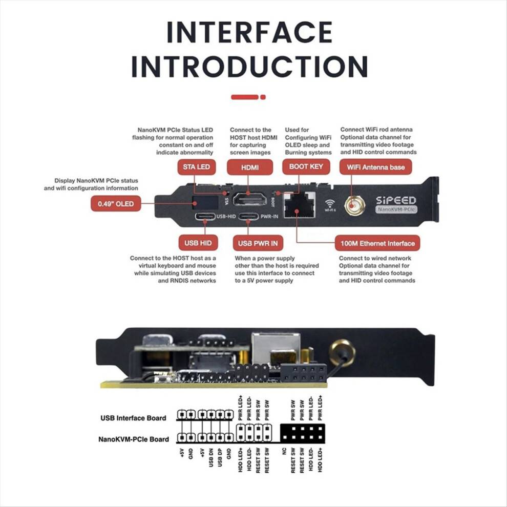 Pikvm NanoKVM-PCIe PiKVM Mini Remote Control Kit