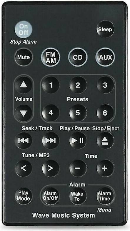 Telecomando Ricambio Bose Soundtouch Wave
