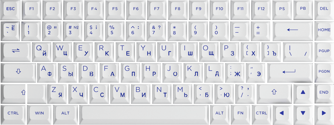 Russian Keycap Set Cherry Profile