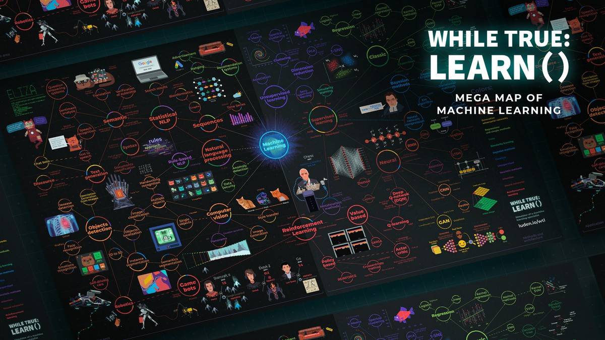 While True Learn Mega Map Learning DLC