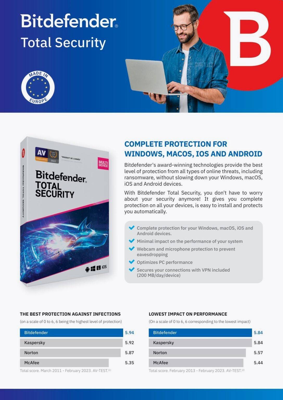 Total security bitdefender Bitdefender Total Security 2 Years