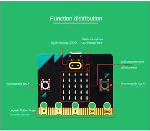 Microbit V2.0 Development Board Car Kit