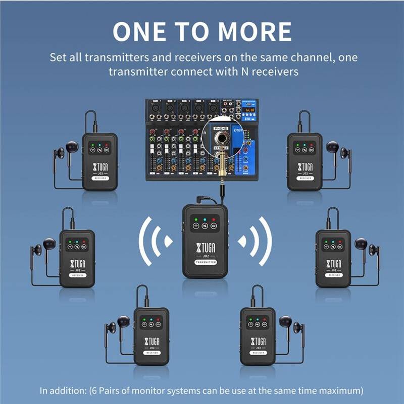 Spactz XTUGA 2.4G Wireless In-Ear Monitor System