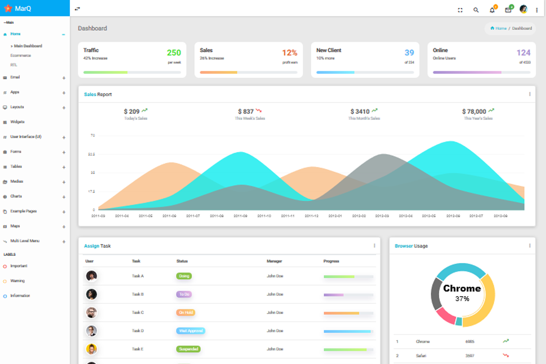 RedStar24 Bootstrap 4 Angular 6 Admin