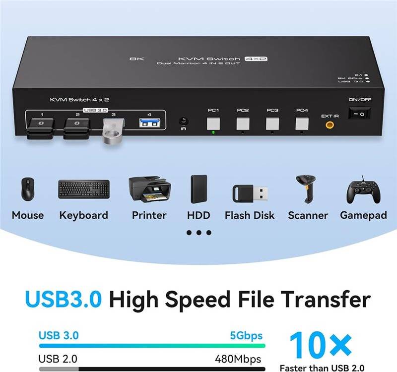 4K 120Hz Compatible KVM 2 Monitor 4 Computers