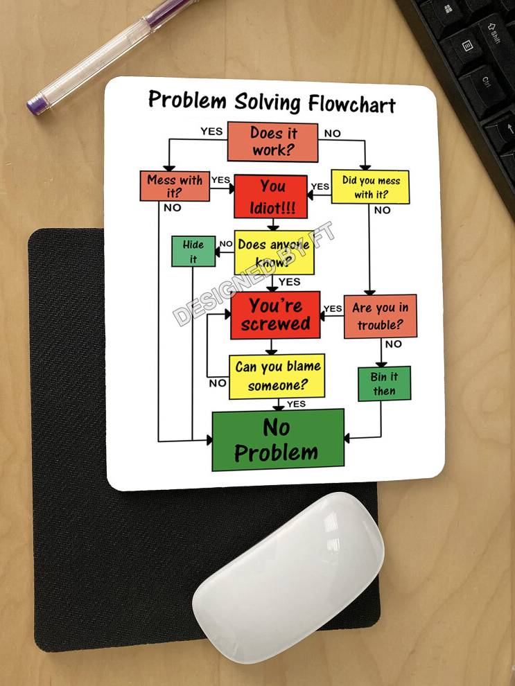 FT FlyingTurtles Problem Solving Flow Chart Mouse Mat