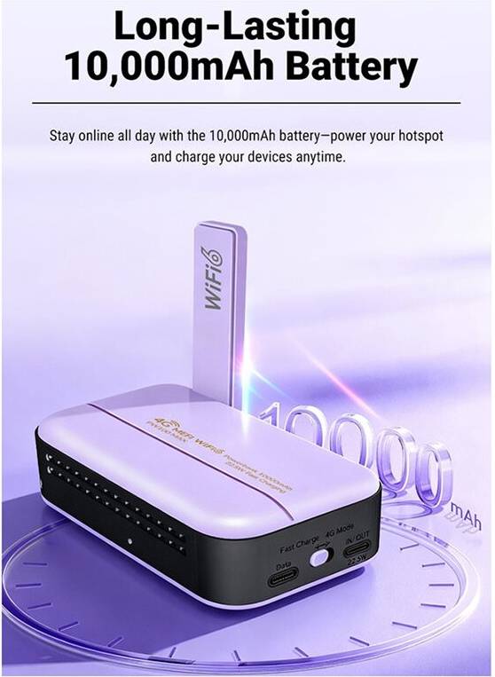 Exogio 4G SIM Karten WLAN Router Typ C