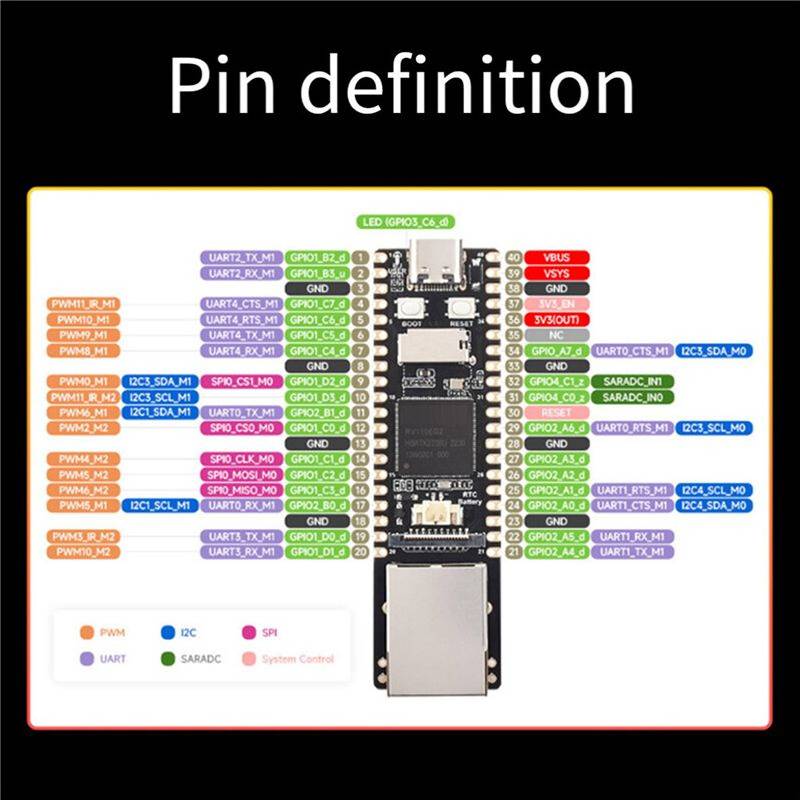 Zandona Luckfox Max M Development Board 256MB Linux RV1106