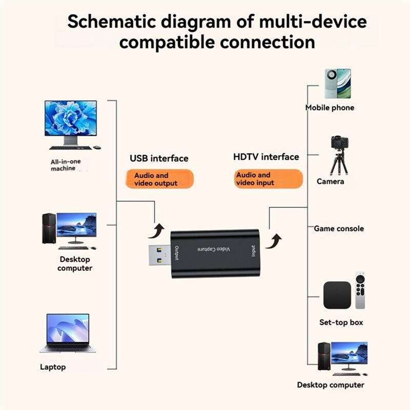 Capture card for streaming 4K USB Video Capture Card