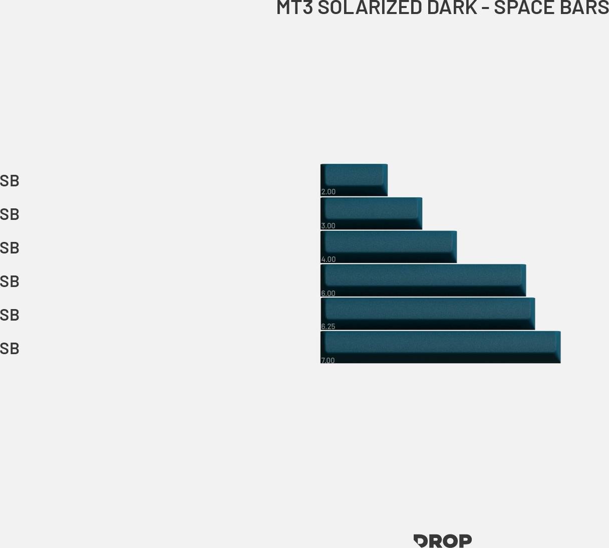 Drop MT3 Solarized Dark Keycap Set