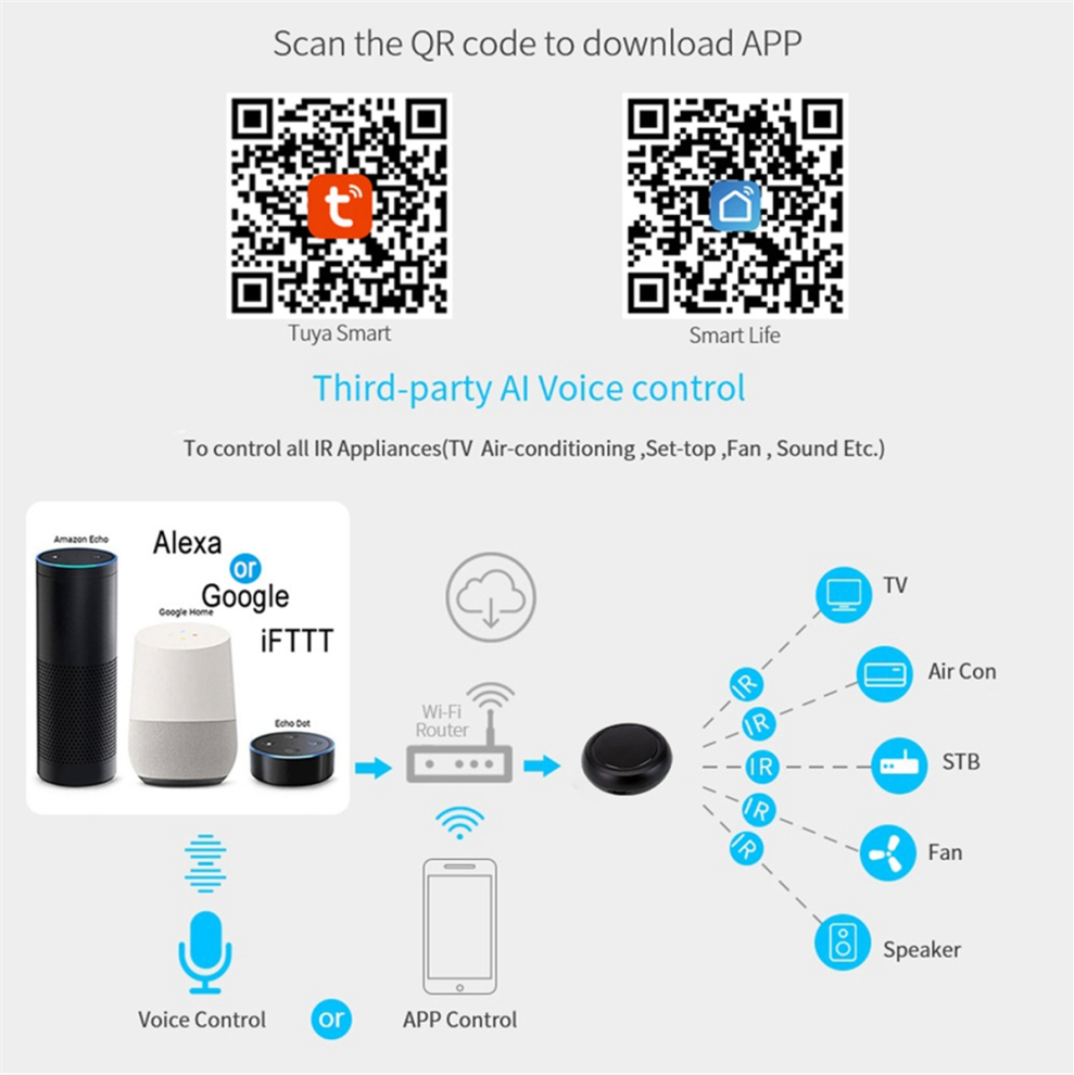 Air conditioner app Torribaly Tuya IR Smart Remote Control