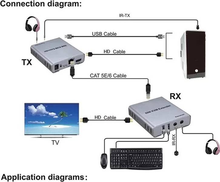 Kvm extender 1080P Compatible KVM Extender Over Ethernet RJ45 Cat5E 6 Cable