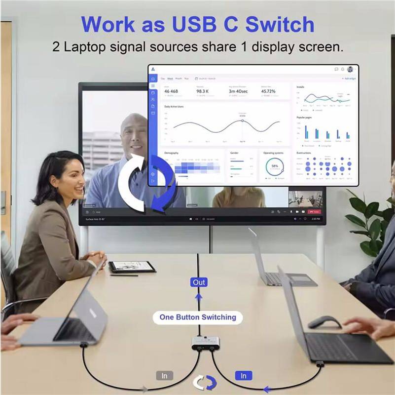 Bi Directional USB C Splitter KVM