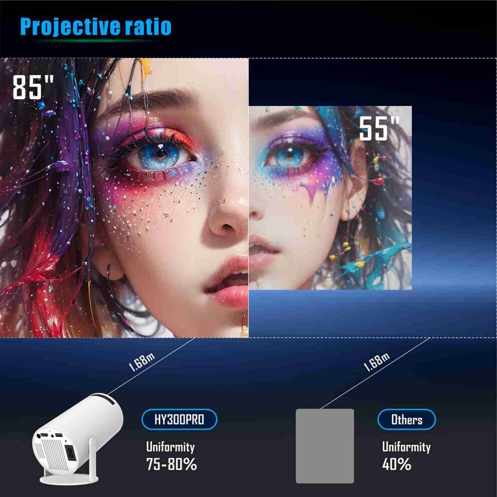 4k projector for home 720P HD 180 Rotate 4K Hard Decoding Projector
