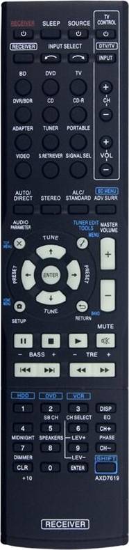 Kepptory Telecomando Ricevitore AV VSX-519V