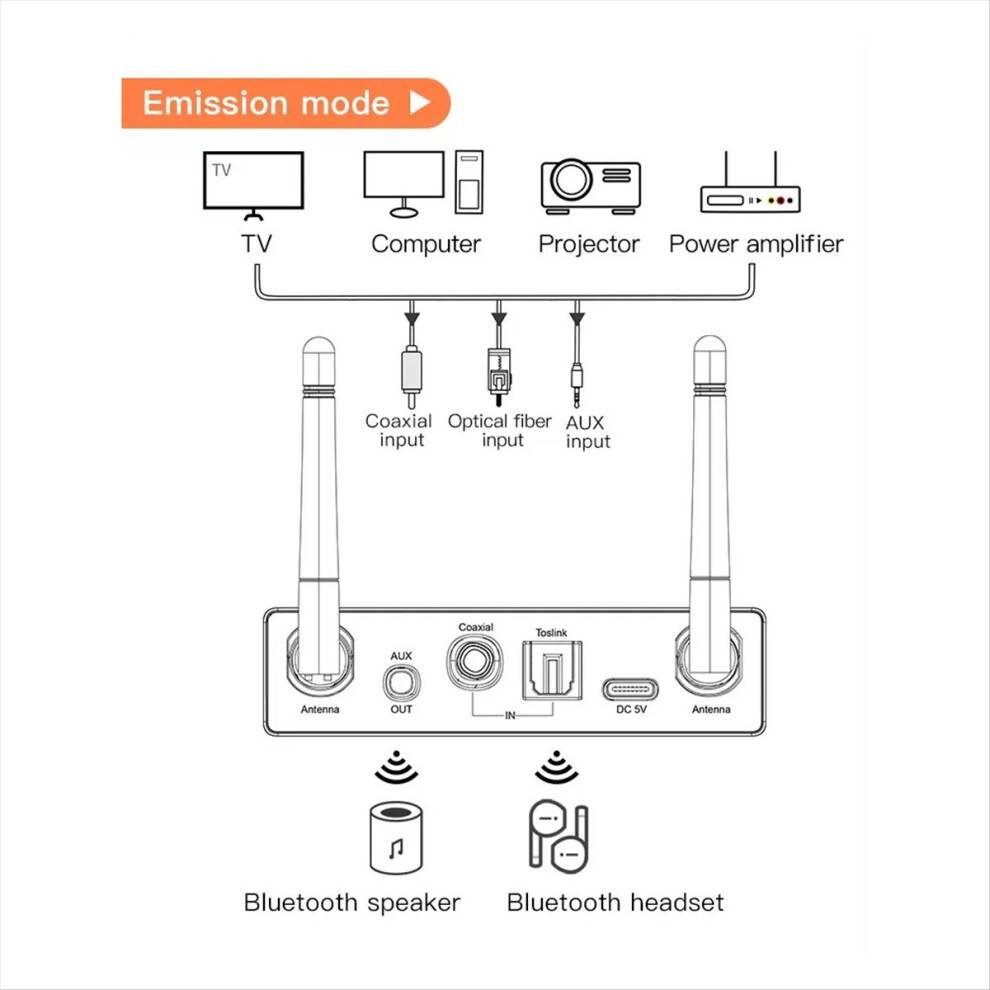 Torribaly Trasmettitore Ricevitore Bluetooth 5.3 Stereo