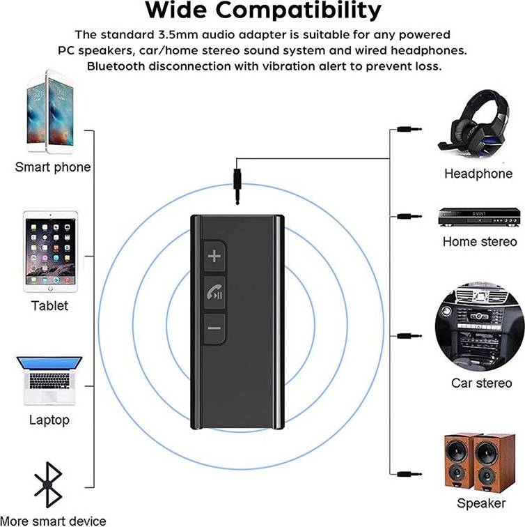 Spactz Bluetooth 5.1 Mini Wireless Audio Adapter