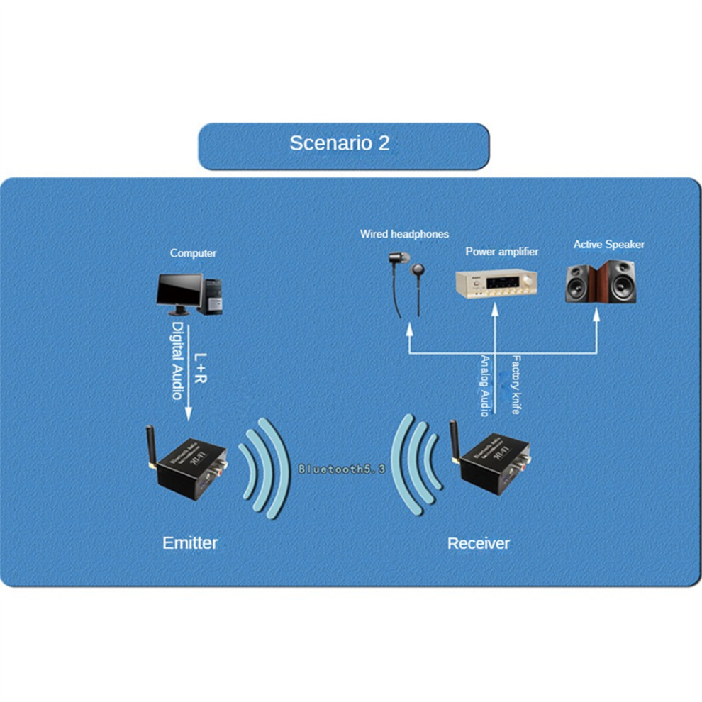 Bluetooth Audio Emitter Receiver