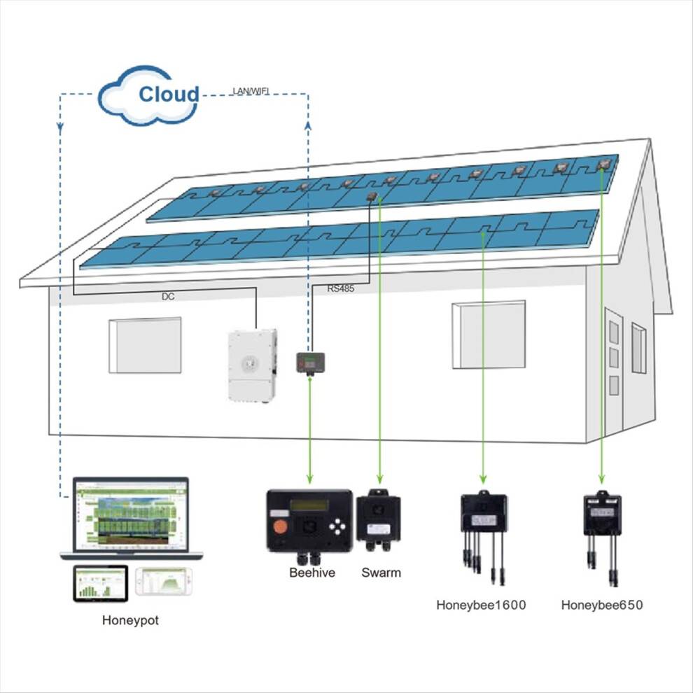 Typecat MPPT Solar Module PV Power Optimizer 650W 12V-75V