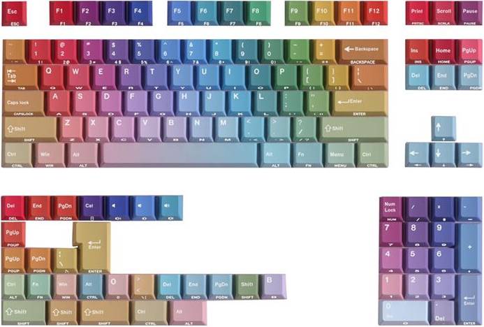 Saudism Gradient Rainbow PBT Keycap
