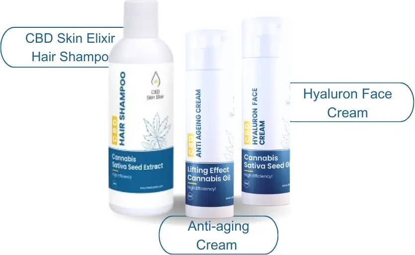 CBD Skin Elixir Paket