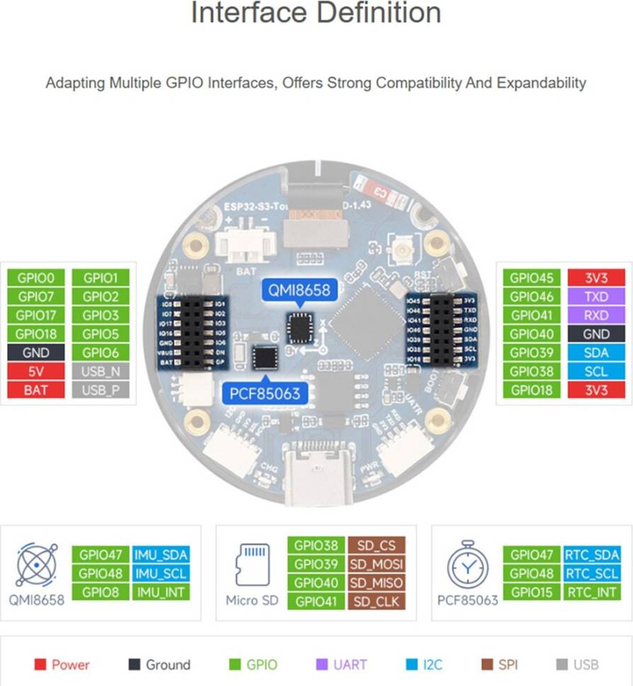 Torribaly ESP32-S3 1.43 Inch AMOLED Display Development Board