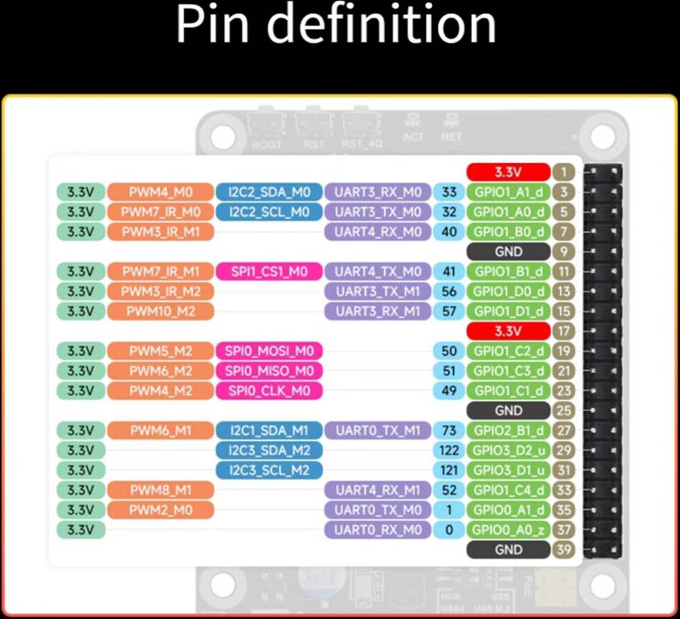 Jojomino Pi A W 4G Kit OnBoard RV1106 Linux Development
