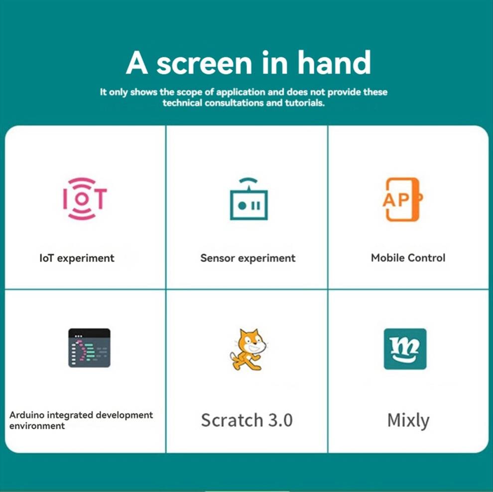 Melitt Capacitive Touch Screen Development Board Module