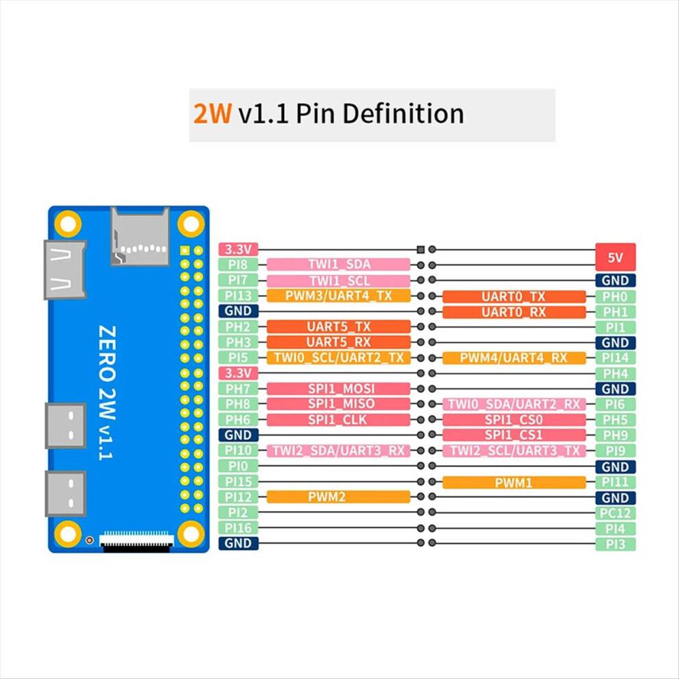 Melitt Zero 2W Development Board 4GB RAM DDR4 Mini PC