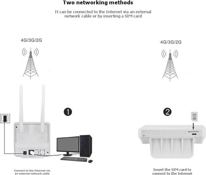 Router sim Istovo 4G Sim Card Router CPE903 Wifi Modem