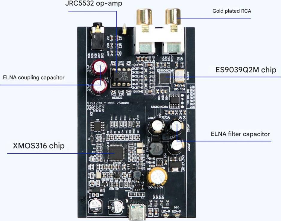 Professional USB Sound Decoding DSD512