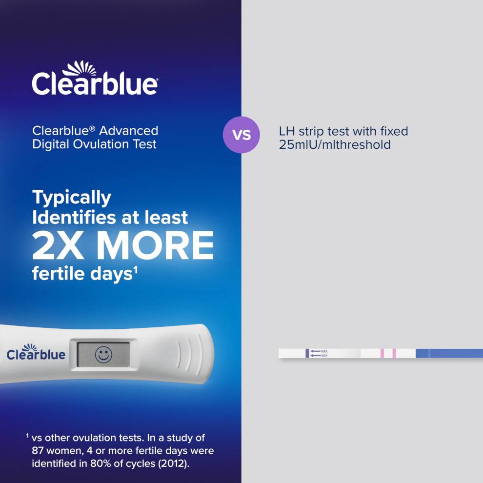 Clearblue 30 Advanced Digital Ovulation Test Kit