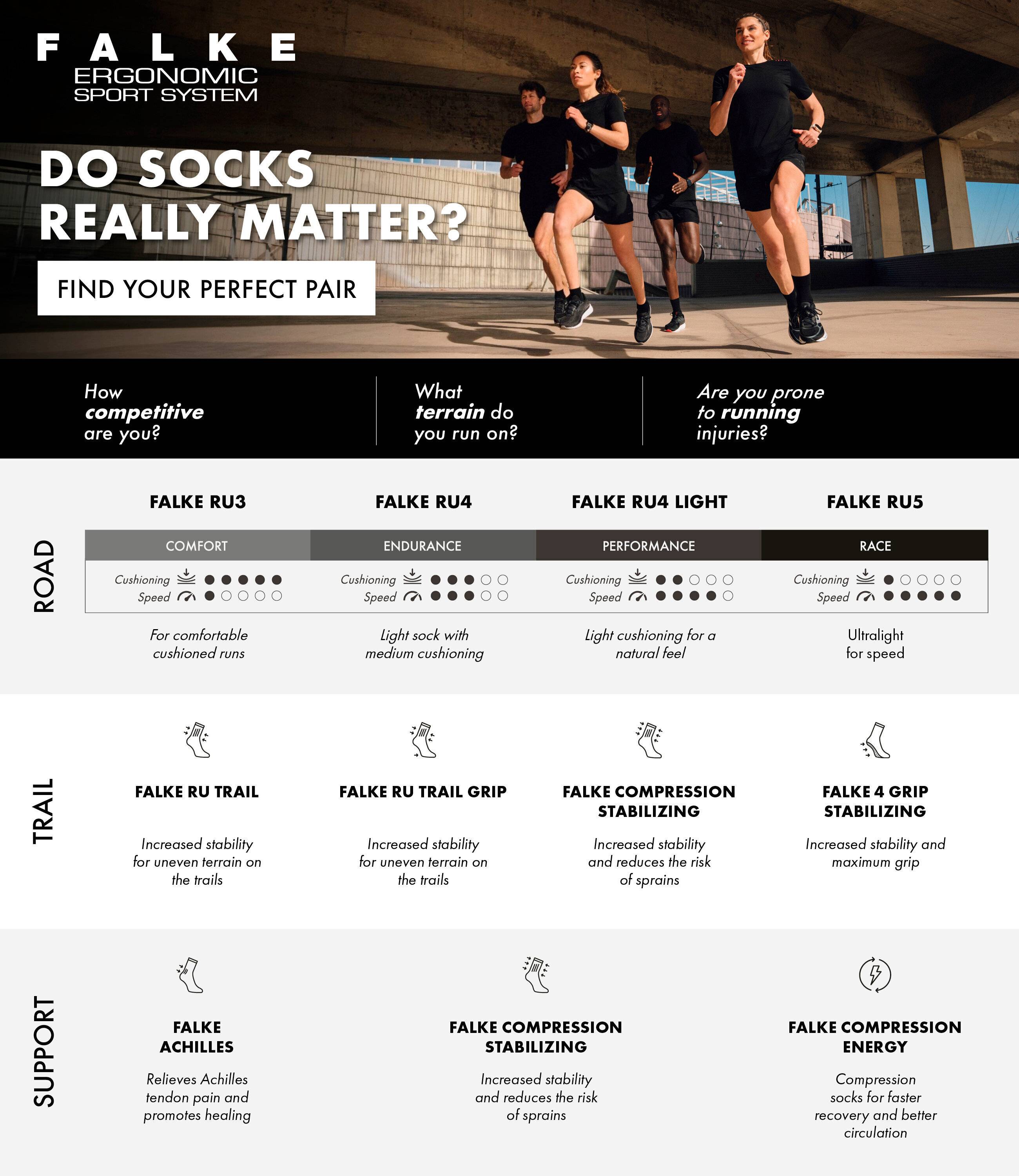 Mens compression socks Falke Compression Socks RU4 Endurance