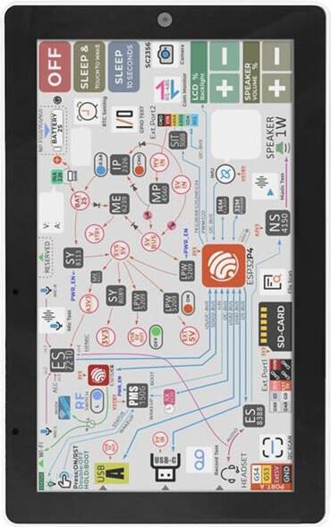 Typecat M5Stack Tab5 IoT Controller Development Kit