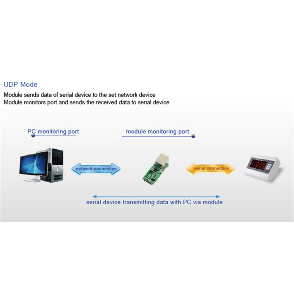 TCL232-P2 Serial TTL To Ethernet Module P2-E8