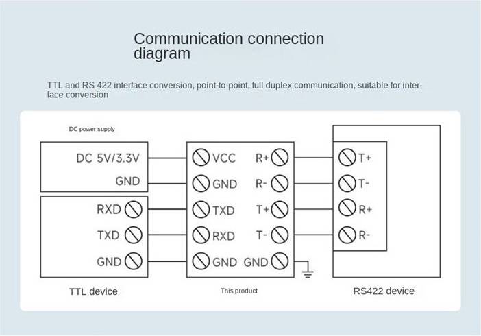 Industrial Guide TTL to RS422 Module