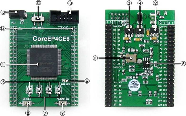 CoreEP4CE6 FPGA Core Board 2X