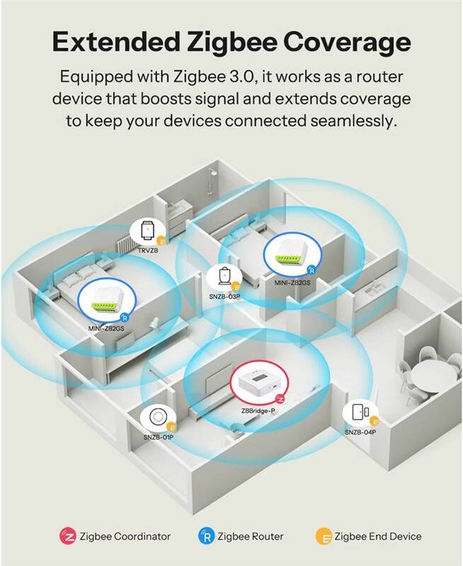 Zigbee Duo Dual-Channel Module