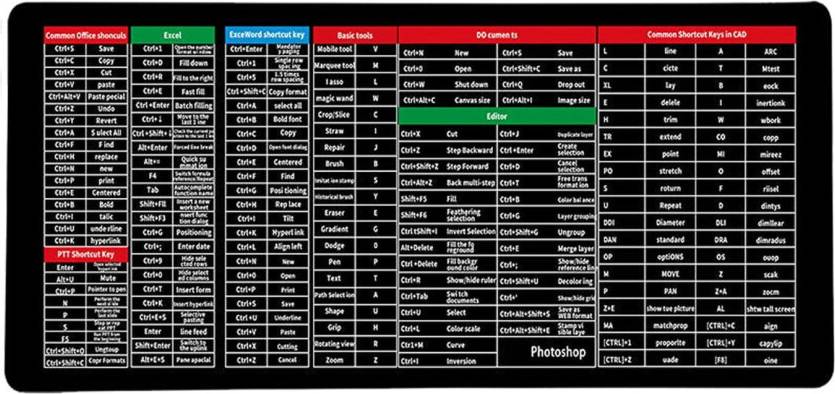 Mousepad Keyboard Shortcuts Pattern