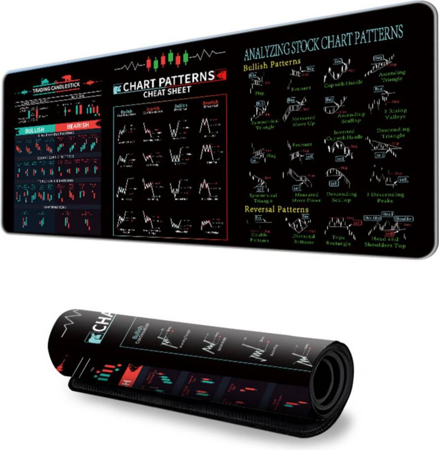 Anti-Fatigue Mousepad Financial Chart Pattern