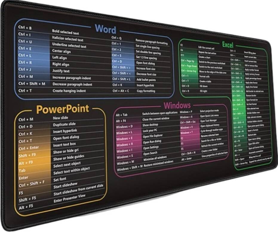 Keyboard and Mouse Pad with Word Shortcuts