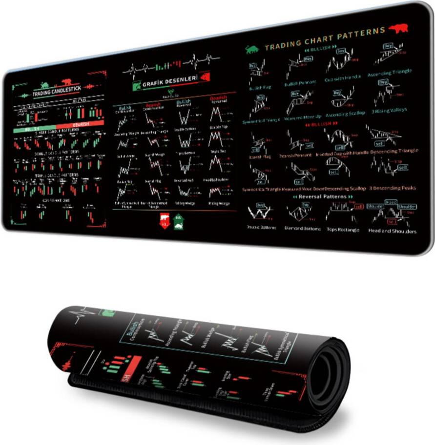 Trading Desk Mouse Pad Analysis Design