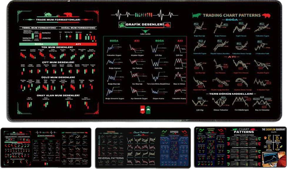 Market Mouse Pad with Trading Chart Patterns