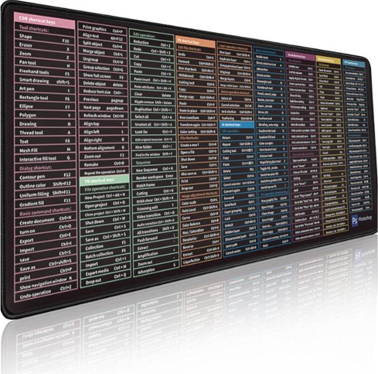 Typecat Foreign Language Shortcut Key Mouse Pad