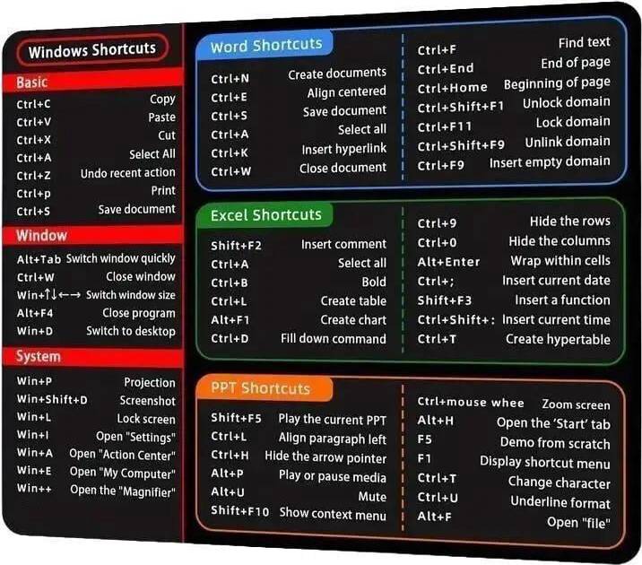Mouse Pad Shortcuts Word Excel PowerPoint XXL