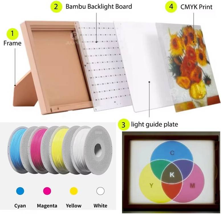 8X Bambu 3D Printer LED Backlight Board Kit